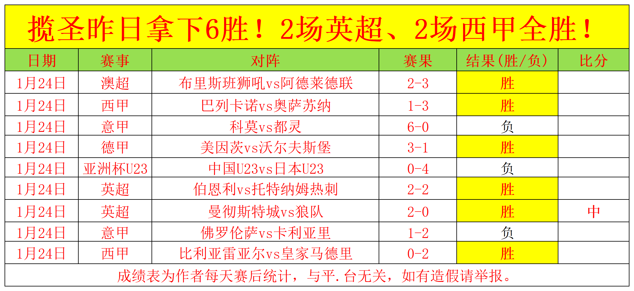 费欧联杯胜,利后,阿莫林指出,乐竞体育官网,乐竞体育直播,体育赛事直播,足球直播