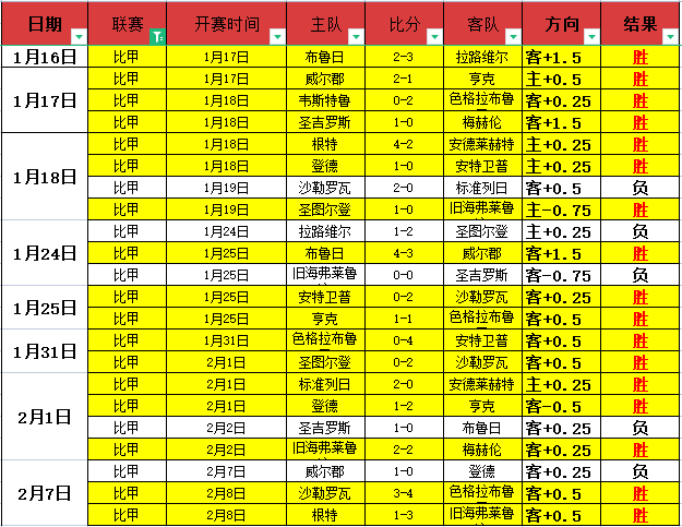 澳超纽卡喷,气机主场期,号专家质合,乐竞体育官网,乐竞体育直播,体育赛事直播,足球直播