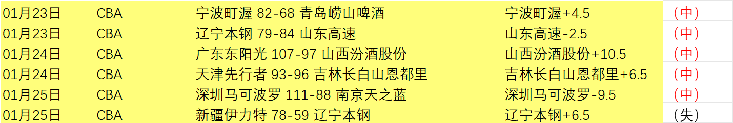 浙江广厦客,场击败广东,赢得冠军,乐竞体育官网,乐竞体育直播,体育赛事直播,足球直播