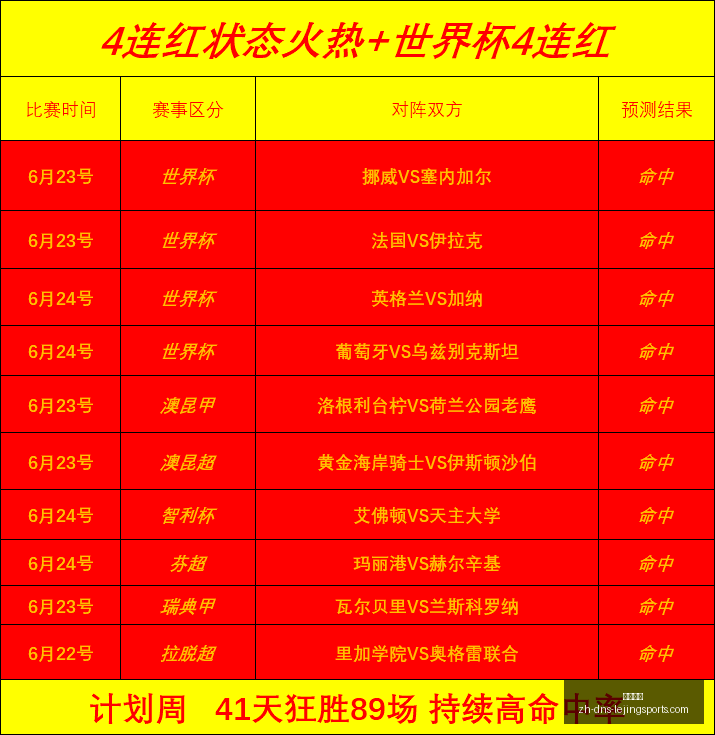 世界杯前瞻,胜解析比赛,稳赢攻略,乐竞体育官网,乐竞体育App,乐竞体育直播,乐竞体育娱乐,乐竞体育平台