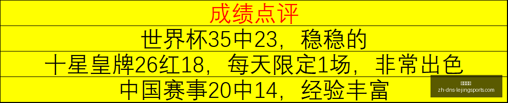 匈牙利,大奖赛首练,亮点,乐竞体育官网,乐竞体育App,乐竞体育直播,乐竞体育娱乐,乐竞体育平台