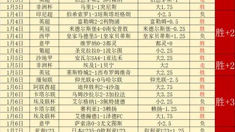 “皇马本赛季欧冠8强席位争夺战将战4场，弗洛伦蒂诺刷新纪录”