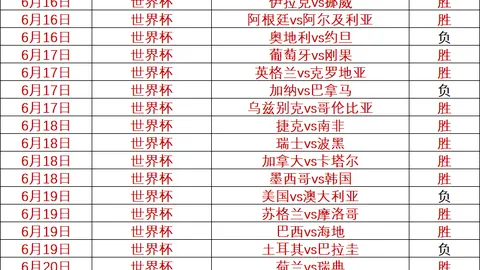 2026世界杯16强对决乐竞体育平台：谁能成功挺进八强