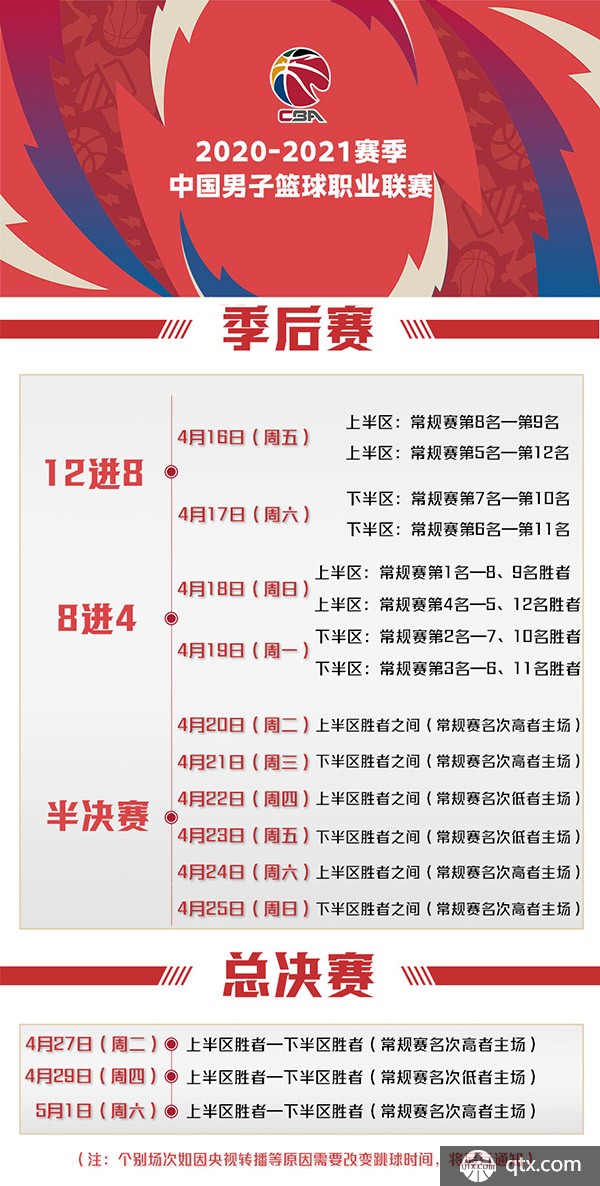 阵容优化