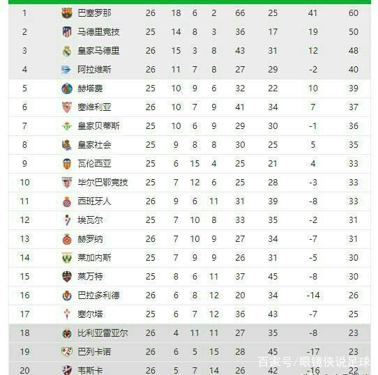 来源